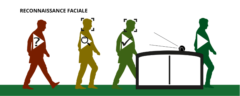 Voordelen gezichtsherkenning | Boon Edam